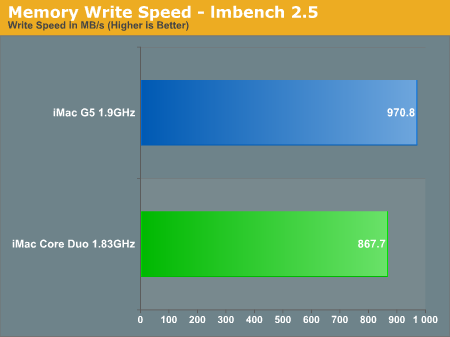 Memory Write Speed - lmbench 2.5
